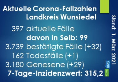 corona landkreis wunsiedel 0103