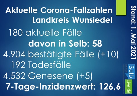 corona landkreis wunsiedel 0105