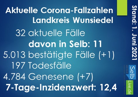 corona landkreis wunsiedel 0106