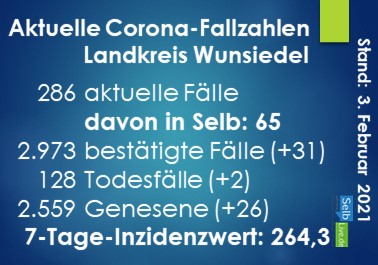 corona landkreis wunsiedel 0302