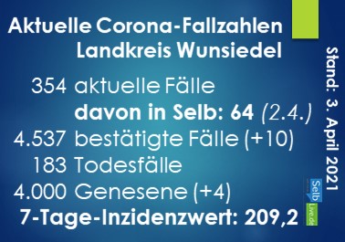 corona landkreis wunsiedel 0304