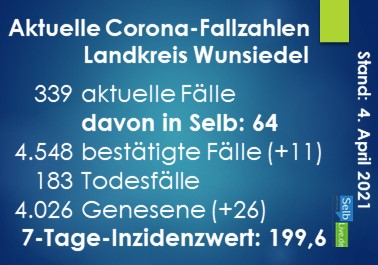 corona landkreis wunsiedel 0404