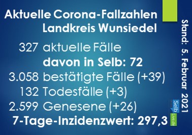corona landkreis wunsiedel 0502