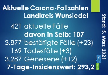 corona landkreis wunsiedel 0503