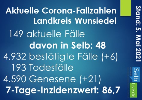 corona landkreis wunsiedel 0505