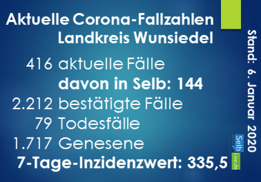 corona landkreis wunsiedel 0601