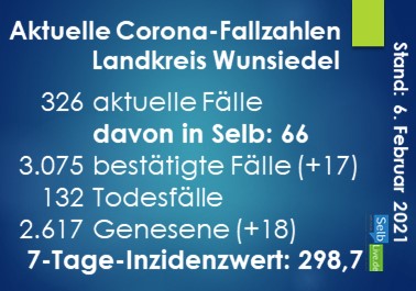 corona landkreis wunsiedel 0602