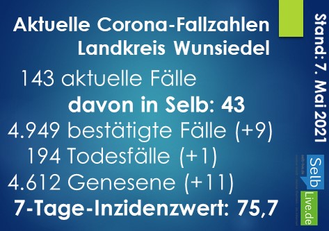 corona landkreis wunsiedel 0705
