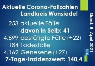 corona landkreis wunsiedel 0804