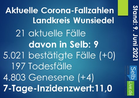 corona landkreis wunsiedel 0906