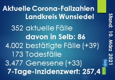 corona landkreis wunsiedel 1003
