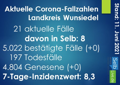 corona landkreis wunsiedel 1106
