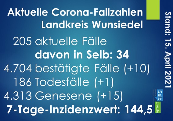 corona landkreis wunsiedel 1504