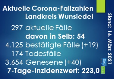 corona landkreis wunsiedel 1603