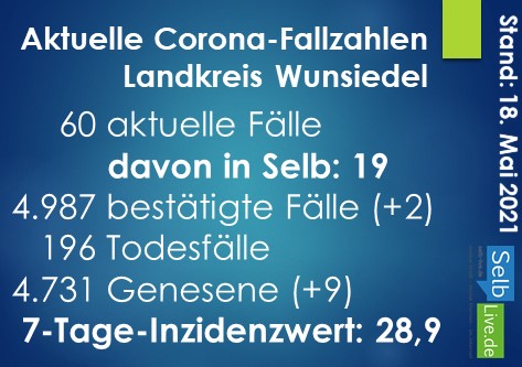 corona landkreis wunsiedel 1805