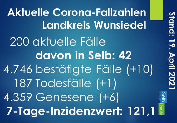 corona landkreis wunsiedel 1904
