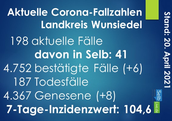 corona landkreis wunsiedel 2004