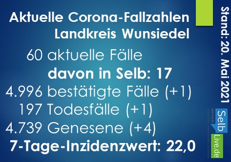 corona landkreis wunsiedel 2005