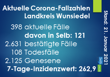 corona landkreis wunsiedel 2101