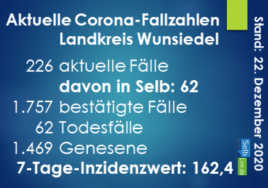 corona landkreis wunsiedel 2212