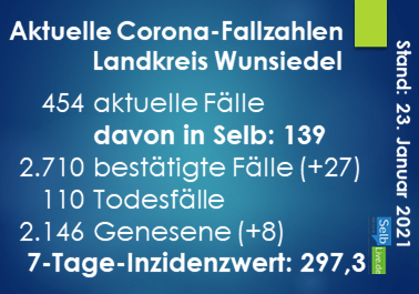 corona landkreis wunsiedel 2301