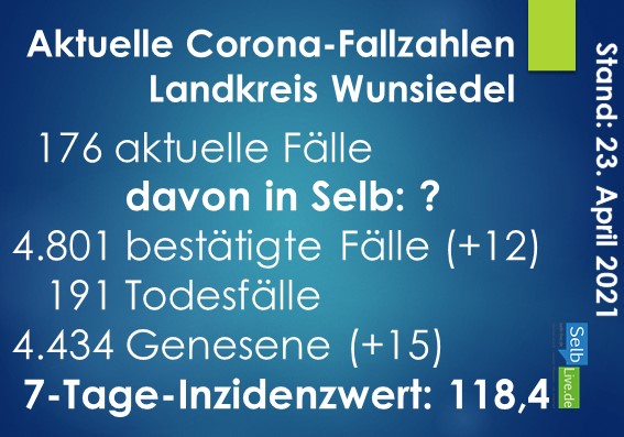 corona landkreis wunsiedel 2304