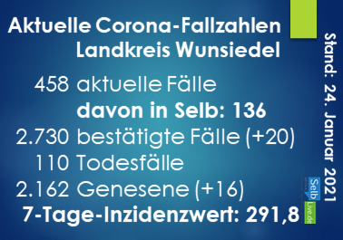 corona landkreis wunsiedel 2401