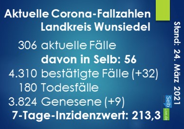 corona landkreis wunsiedel 2403