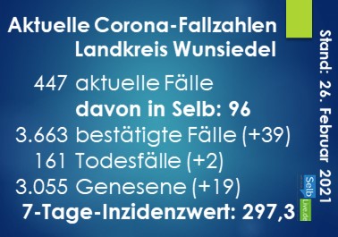 corona landkreis wunsiedel 2602