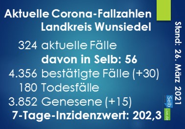 corona landkreis wunsiedel 2603