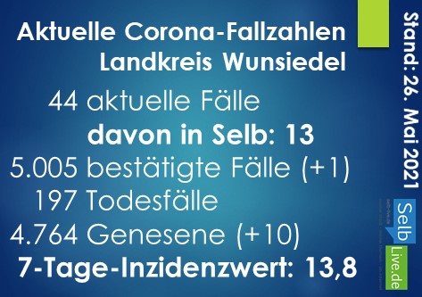 corona landkreis wunsiedel 2605