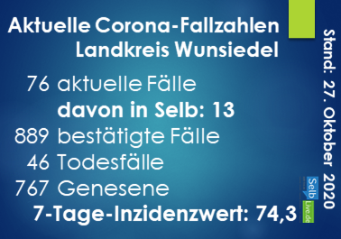 corona landkreis wunsiedel 2710