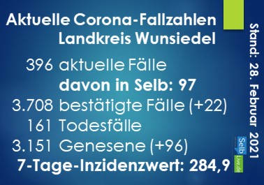 corona landkreis wunsiedel 2802