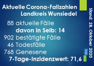 corona landkreis wunsiedel 2810