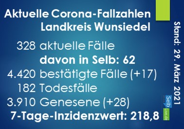 corona landkreis wunsiedel 2903