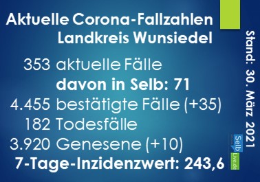 corona landkreis wunsiedel 3003