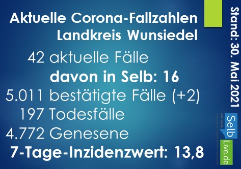 corona landkreis wunsiedel 3005