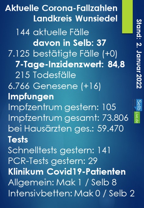 corona landkreis wunsiedel 0201