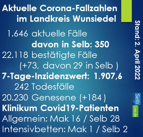 corona landkreis wunsiedel 0204a
