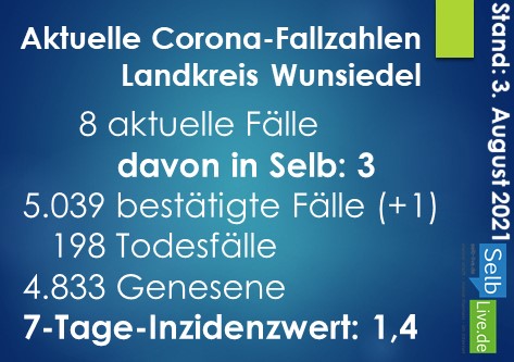 corona landkreis wunsiedel 0308