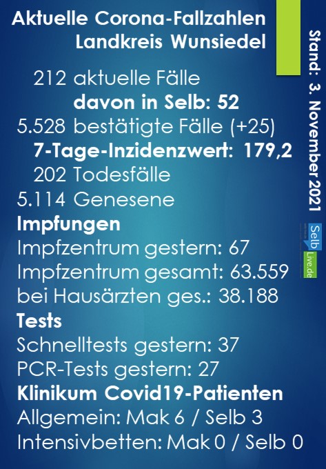 corona landkreis wunsiedel 0311