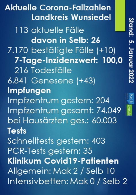 corona landkreis wunsiedel 0501
