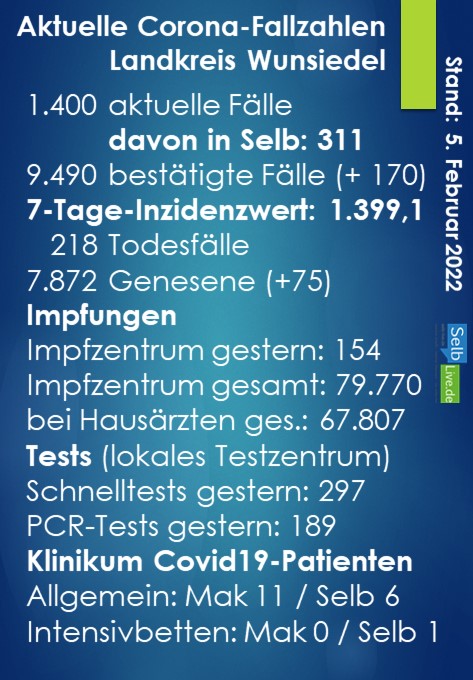 corona landkreis wunsiedel 0502a