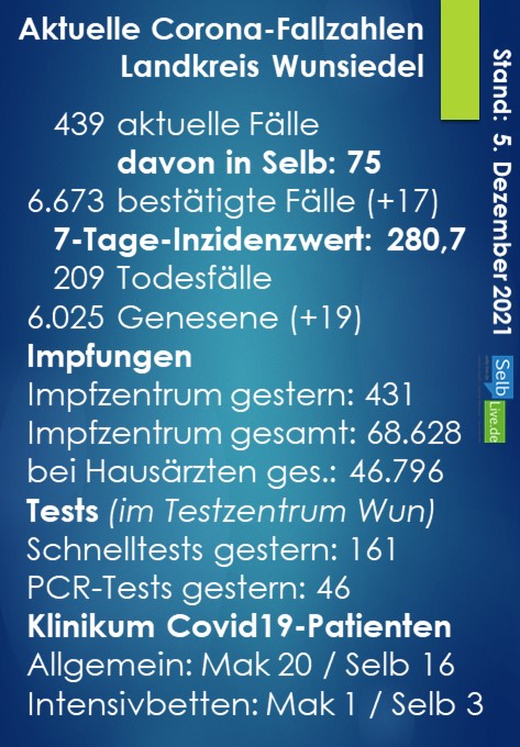 corona landkreis wunsiedel 0512