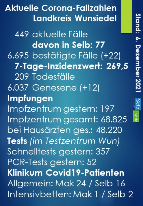 corona landkreis wunsiedel 0612