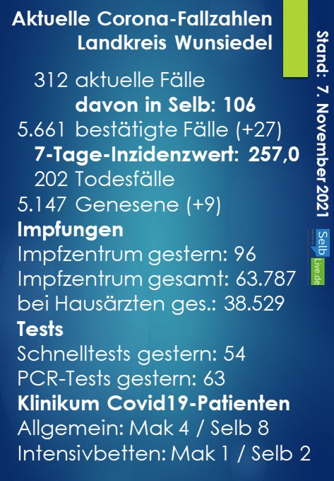 corona landkreis wunsiedel 0711