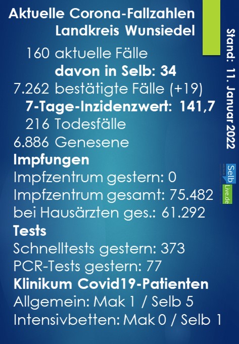 corona landkreis wunsiedel 1101