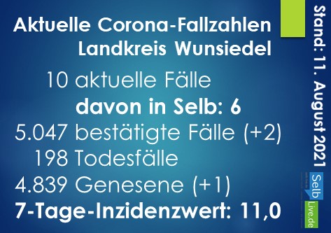 corona landkreis wunsiedel 11082