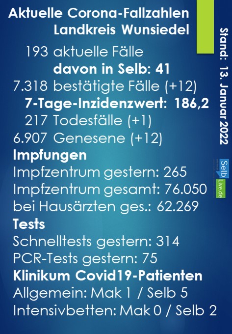 corona landkreis wunsiedel 1301