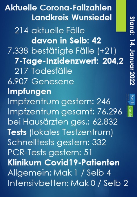 corona landkreis wunsiedel 1401